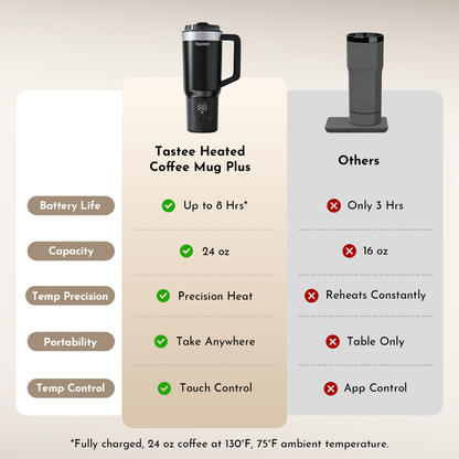 Tastee Travel Coffee Mug Plus